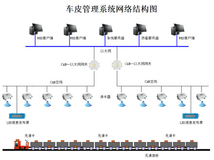 礦用車皮管理系統